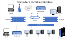 Computer Network Architecture PowerPoint Slide